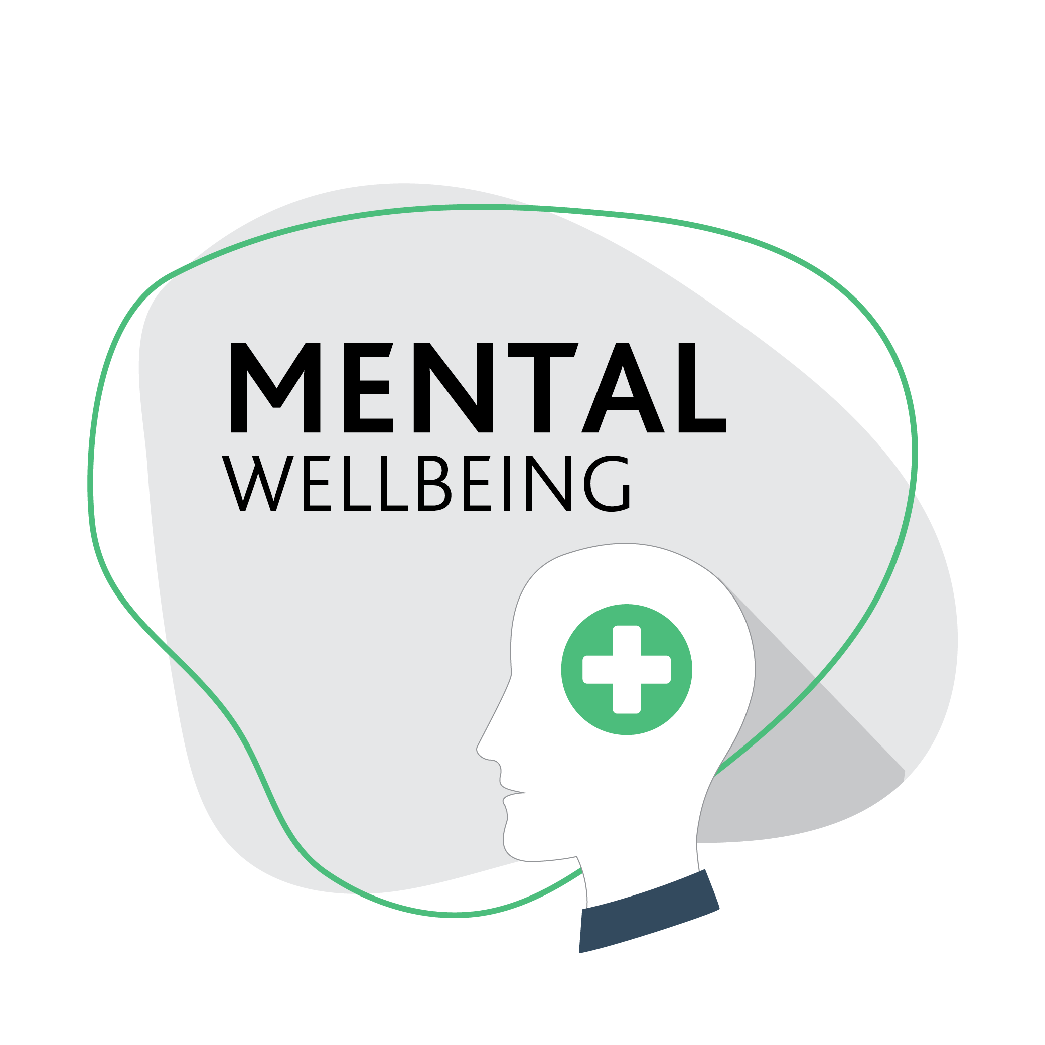 Mental Wellbeing